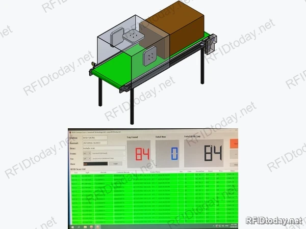 แบบจำลองสายพาน RFID พร้อม Cover ครอบเสาอากาศ และหน้าจอโปรแกรม RFID Conveyor Scan ที่กำลังนับ Tag