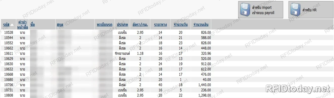 หน้าจอสรุปเงินเบิกค่าเดินทางรายคน แสดงรหัสพนักงาน ประเภทรถ อัตราเบิกต่อกิโลเมตร ระยะทาง จำนวนวันที่มาทำงานจริง และจำนวนเงิน พร้อมปุ่ม export เข้าระบบ payroll